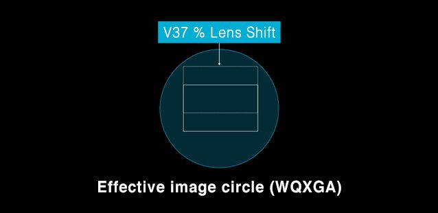 ET-D3LEF70 (2) 51 Effective image circle (WGXGA)