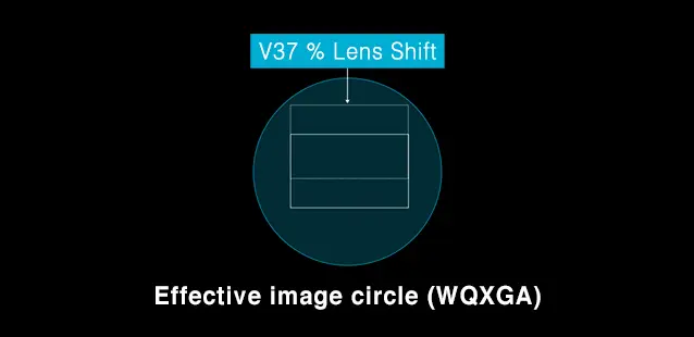 ET-D3LEF70 (2) 51 Effective image circle (WGXGA)