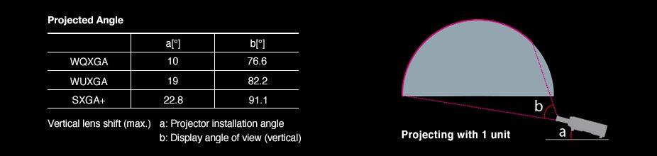 ET-D3LEF70 (3) 51 Projected angle