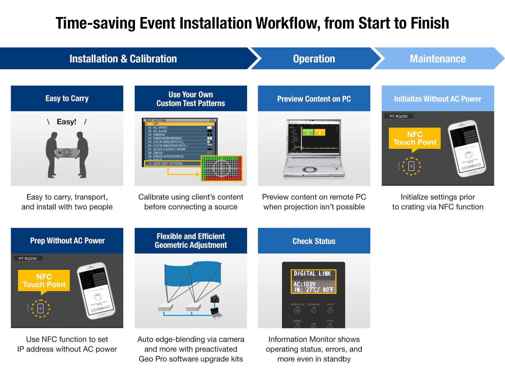 Time-saving event installation workflow infographic