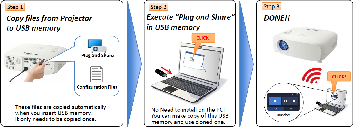 Panasonic plug and share