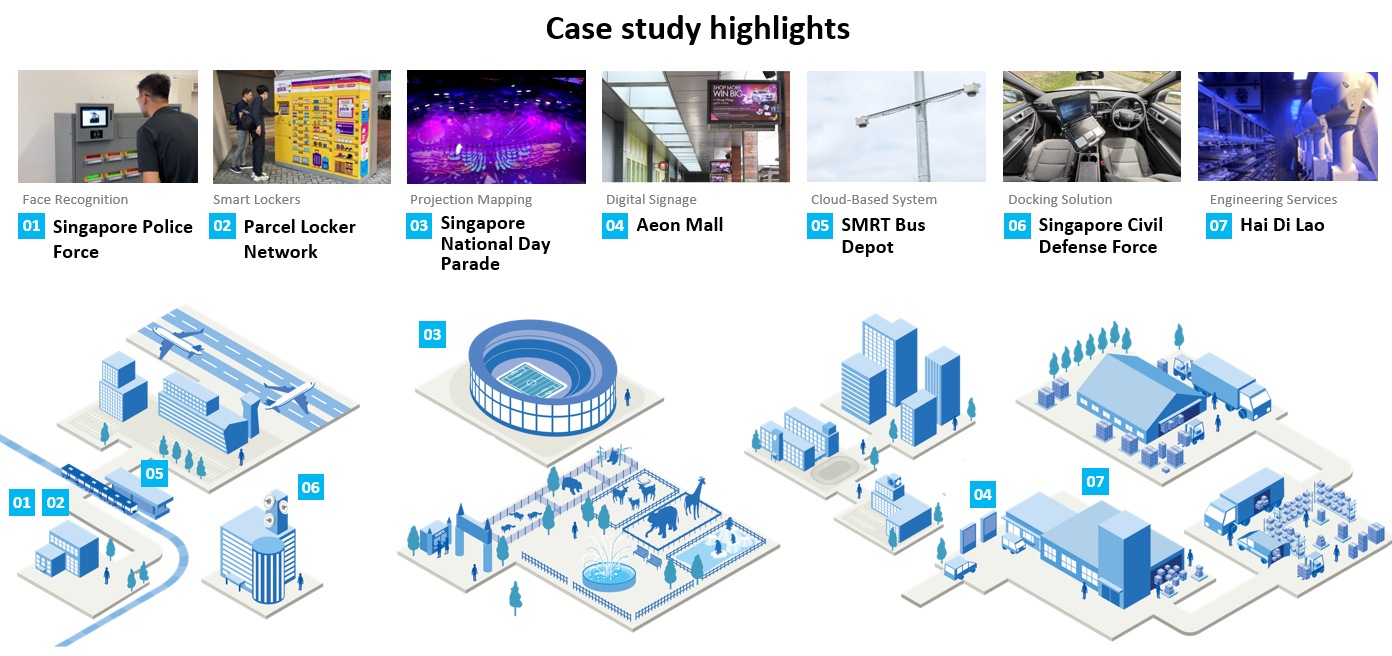 Panasonic Connect Asia - Case study consolidated