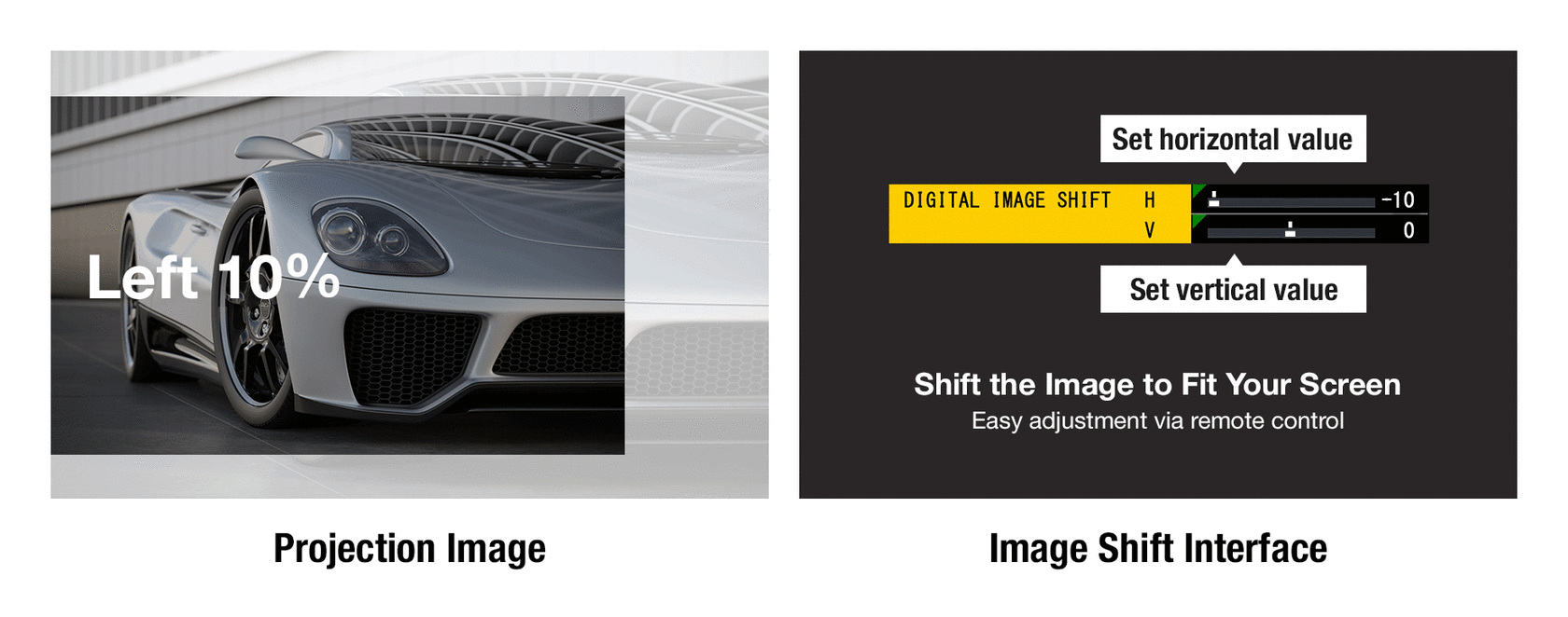 Visual - PT-LMZ460 Series – Digital Image Shift